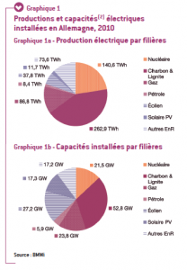 Modèle énergétique de l'Allemagne