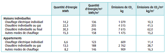 Prix de l'électricité 