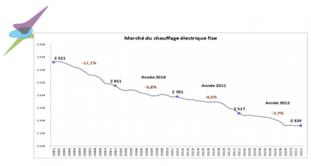 Filière électrique