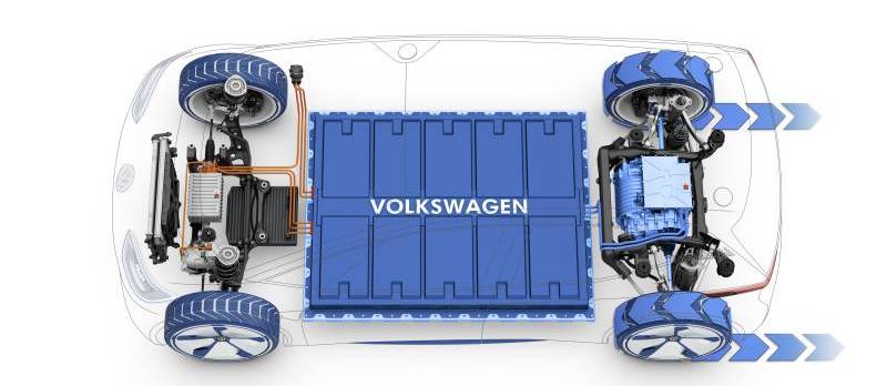 Volkswagen : un véhicule électrique, connecté et autonome