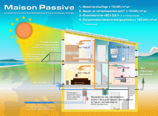 Maison passive