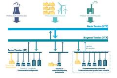 Commission de régulation de l’énergie – La contribution d’EdEn sur l’autoconsommation