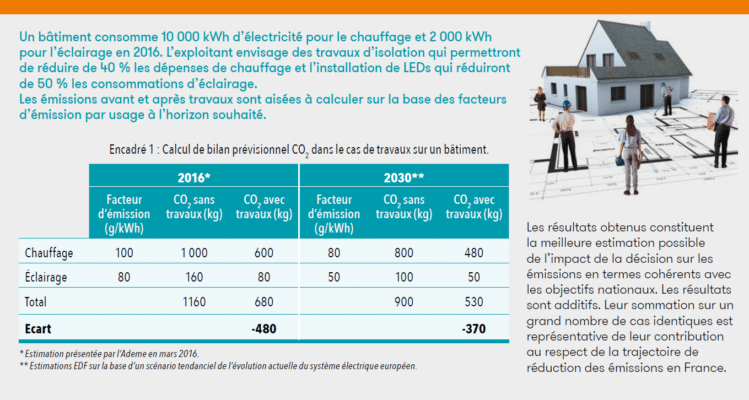 Calcul bilan prévisionnel CO2 dans le cas de travaux sur un bâtiment