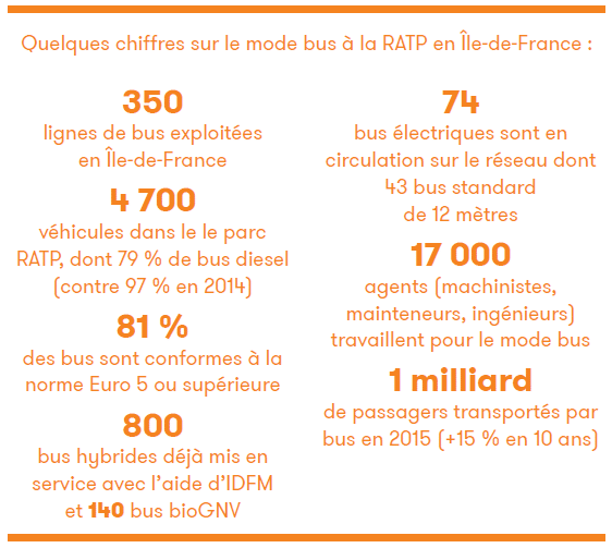 transport-de-voyageurs-la-transition-nerg-tique-devient-une-r-alit