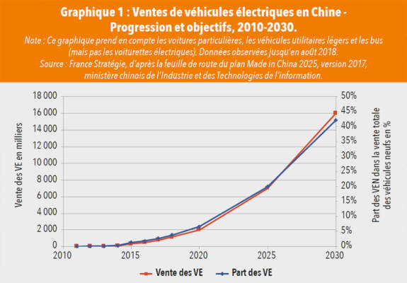 Nombre de bornes de recharge en Chine, tous types confondus