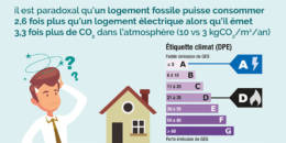 Les conséquences du calcul de l'énergie primaire dans les Les conséquences du calcul de l'énergie primaire dans les