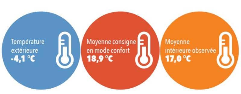 Les radiateurs électriques de nouvelle génération : une solution pour  réduire la pointe de consommation électrique