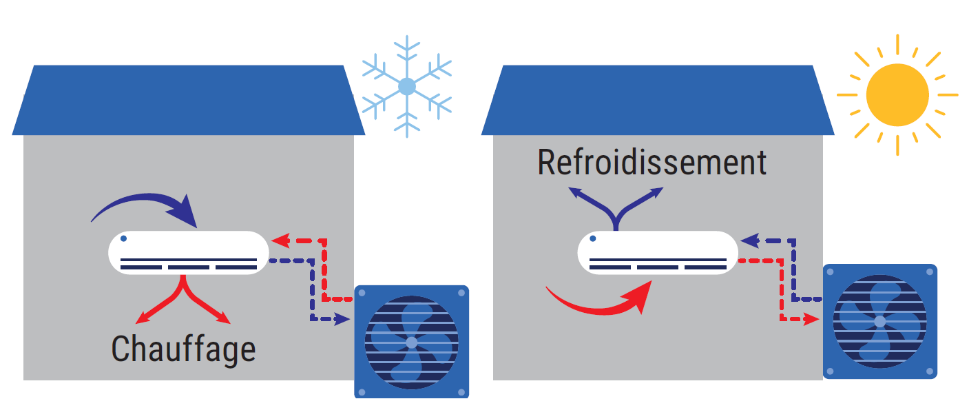  La pompe à chaleur air/air, un levier majeur de la décarbonation des ...