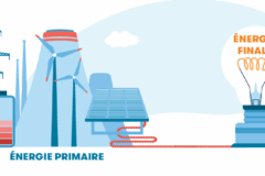 Énergie finale, énergie primaire: deux critères à ne pas confondre