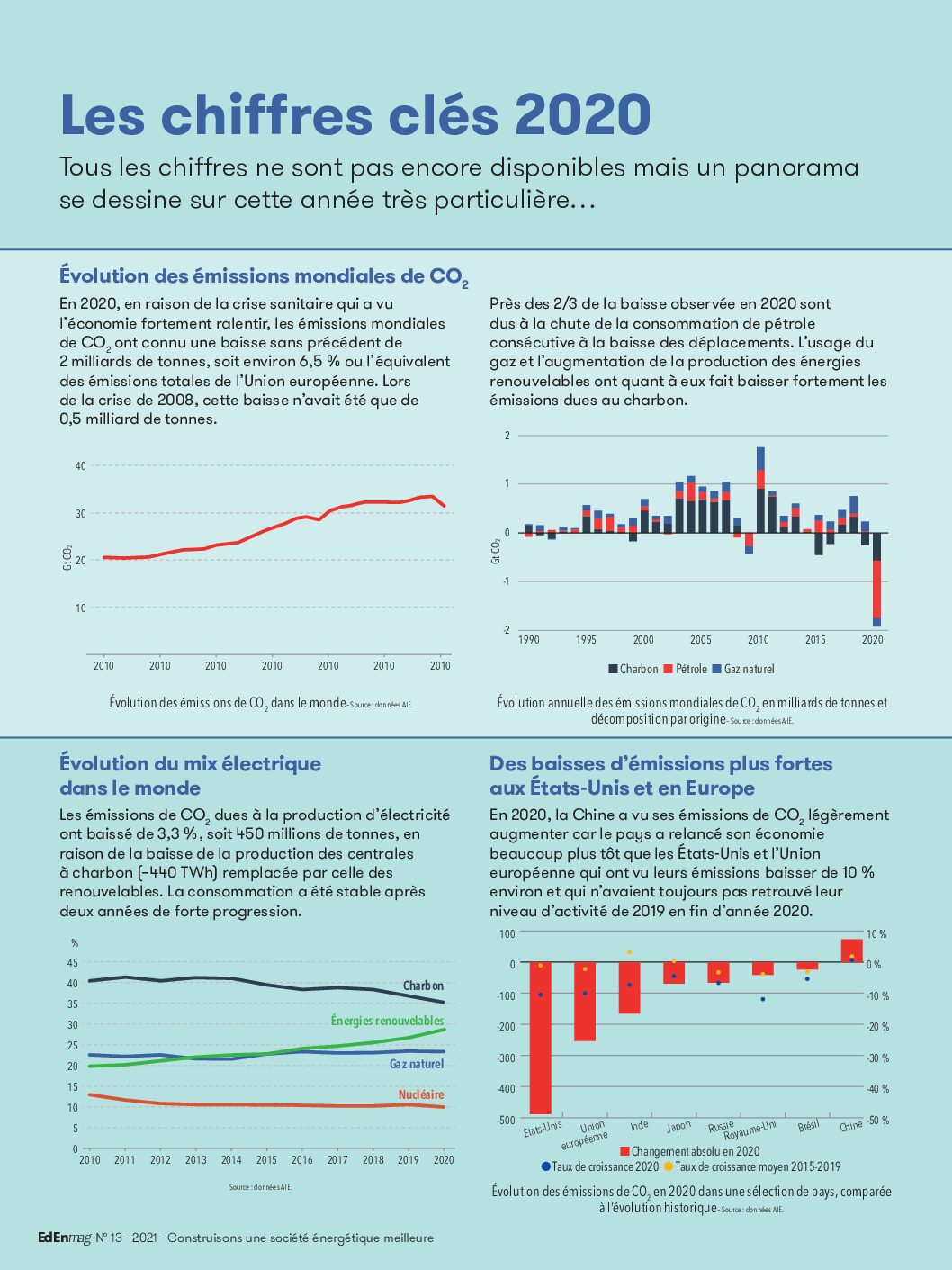 Les chiffres clés 2020