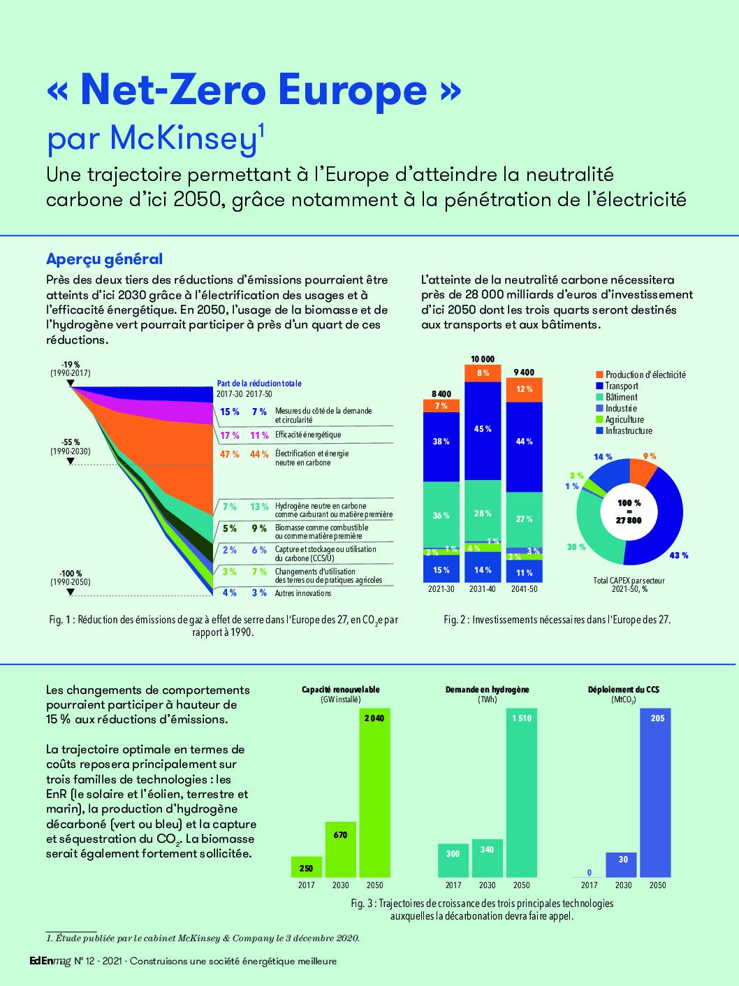 « Net-Zero Europe » par McKinsey (2020)